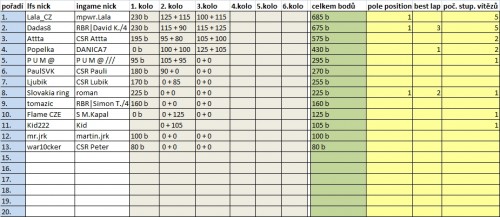 vysledky3kolo.jpg