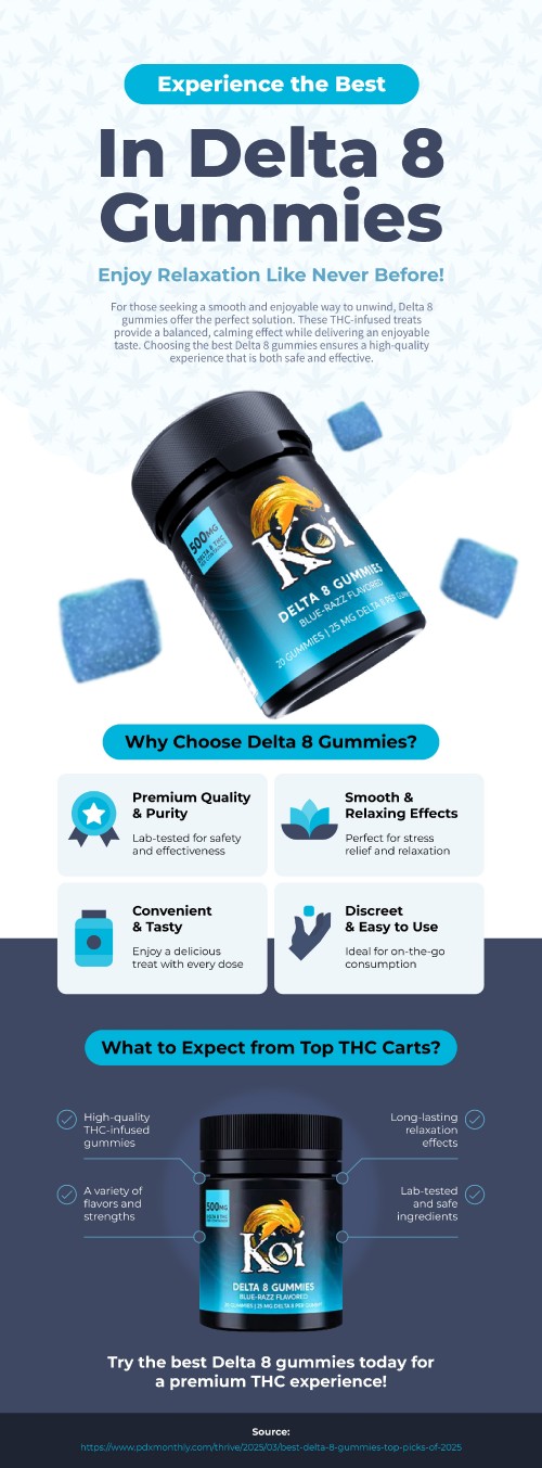 Delta-Gummies.jpg