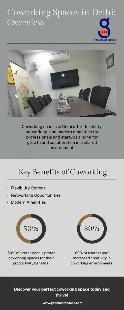 Infographic---Coworking-Spaces-in-Delhi-Overview.jpg