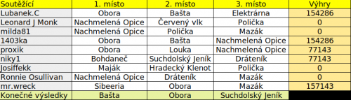 naplavka.png
