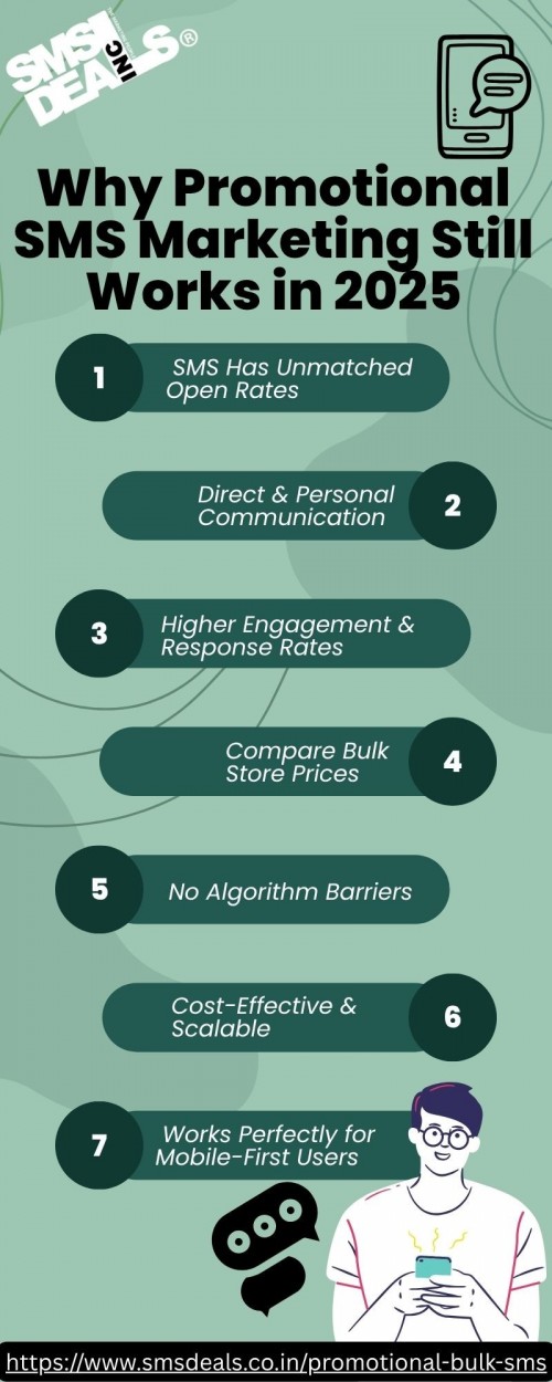 Why-Promotional-SMS-Marketing-Still-Works-in-2025.jpg