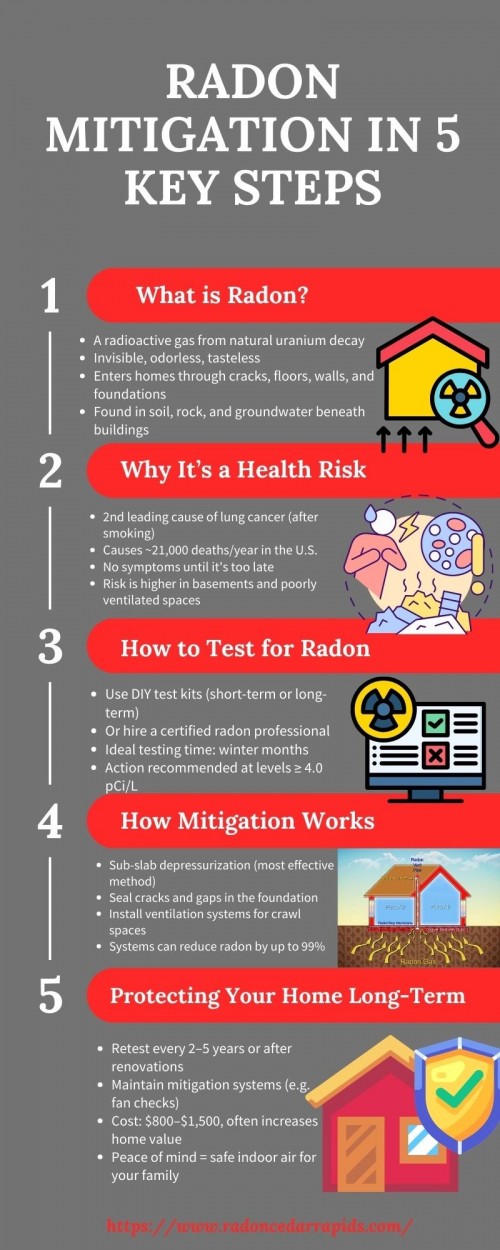 RADON-MITIGATION-IN-5-KEY-STEPS.jpg