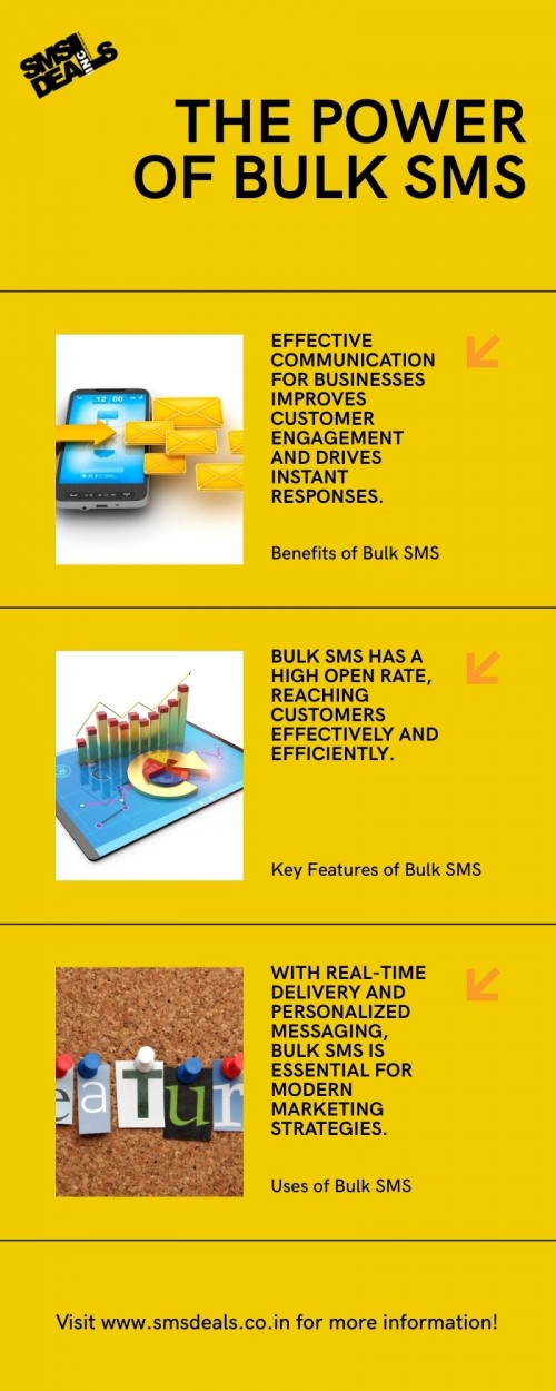 Infographic---The-Power-of-Bulk-SMS.jpg