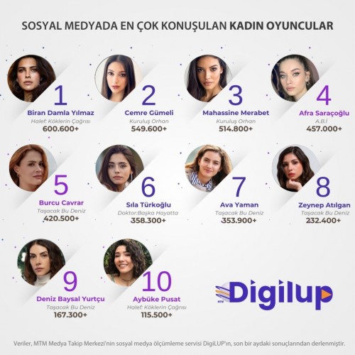 DigiLUP-kadin-oyuncularin-sosyal-medya-yansimalarini-arastirdiMart-ayinin-zirvesinde-BiranDam.jpg