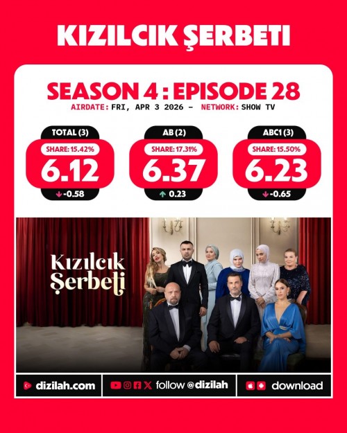 -Ratings--Friday-April-03-2026-TasacakBuDeniz-KizilcikSerbeti-ArkaSokaklar-Gelin-1.jpg