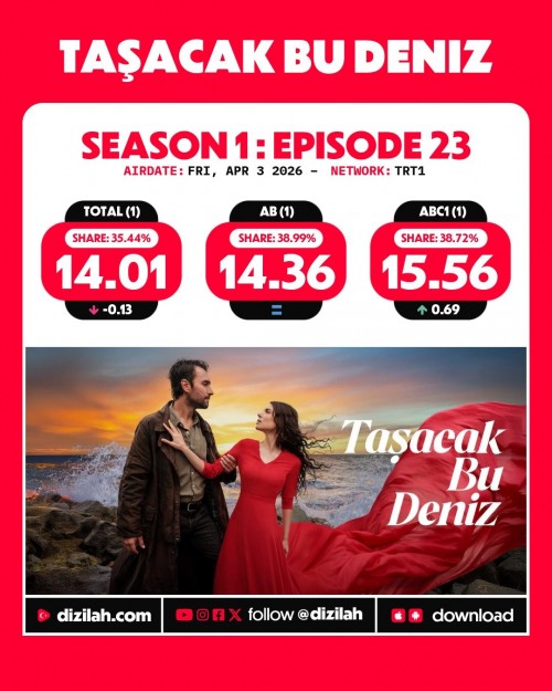 -Ratings--Friday-April-03-2026-TasacakBuDeniz-KizilcikSerbeti-ArkaSokaklar-Gelin.jpg