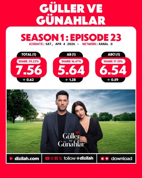 -Ratings--Saturday-April-04-2026-GullerveGunahlar-GonulDagi-Gelin.jpg