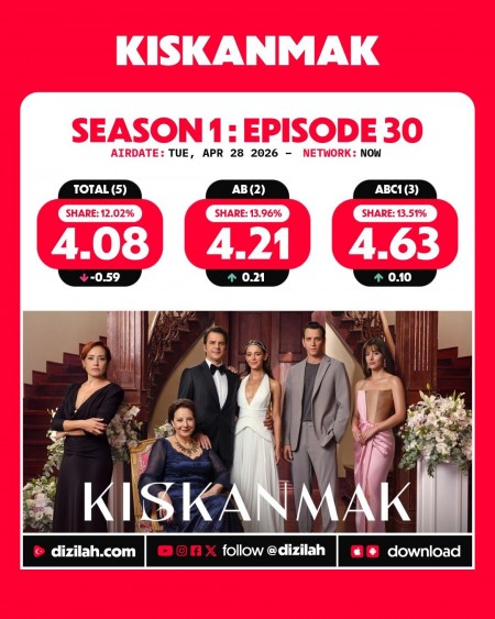 -Ratings--Tuesday-April-28-2026-ABI-Kiskanmak-MehmedFetihlerSultani-Gelin-1.jpg