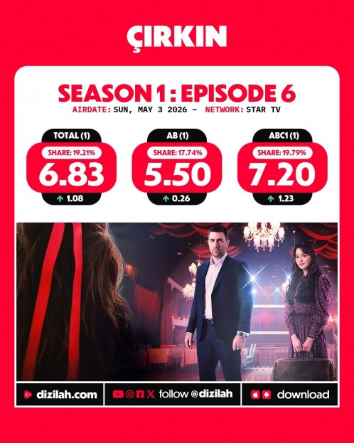 -Ratings--Sunday-May-03-2026-Cirkin-Teskilat-Gelin.jpg