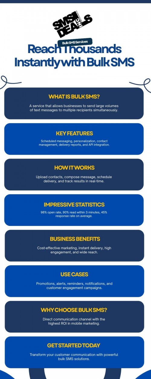 Bulk-SMS-Services-Overview.jpg